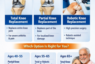 Types of Knee Replacement