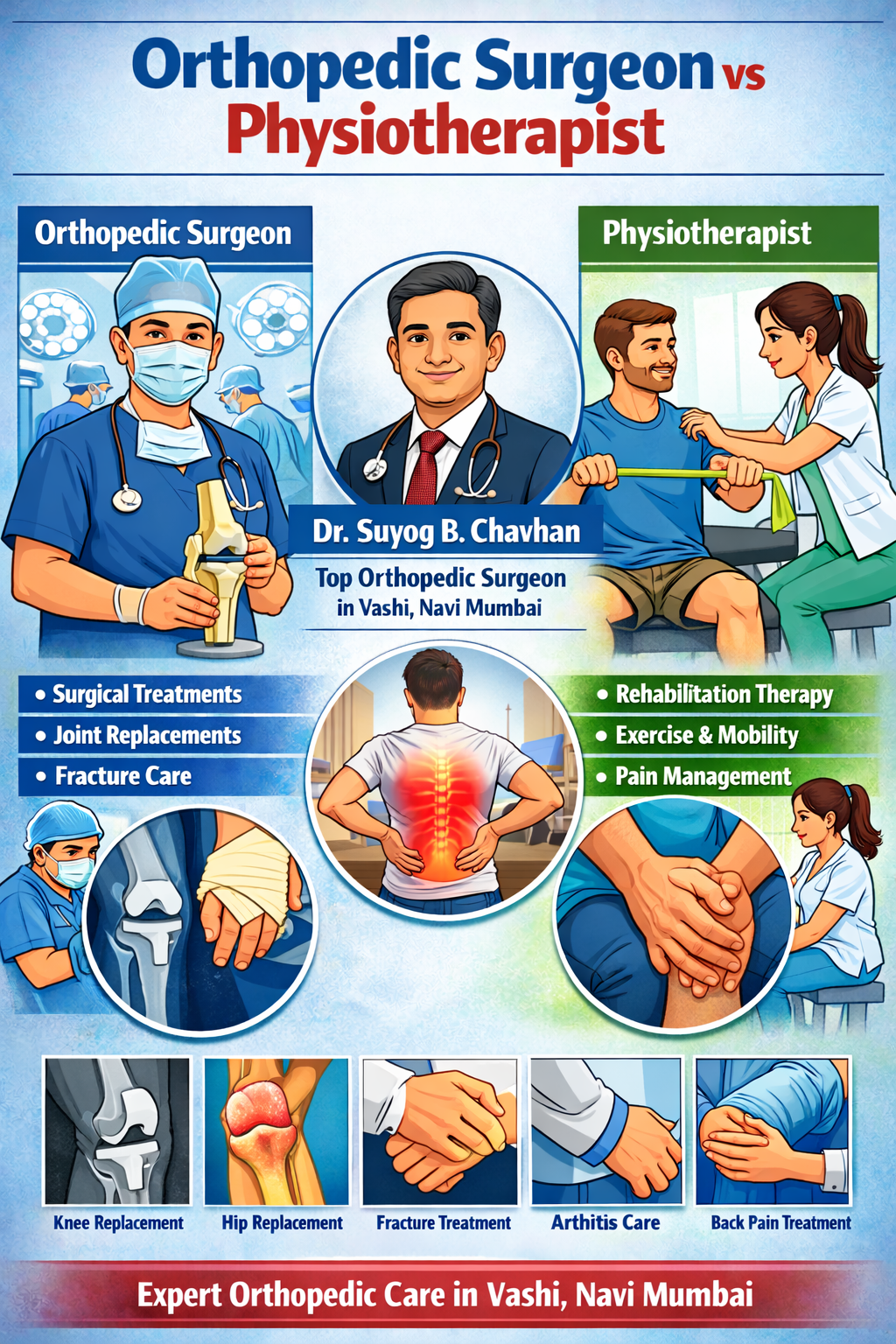 Orthopedic Surgeon
