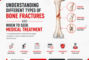 bone fracture in navi mumbai